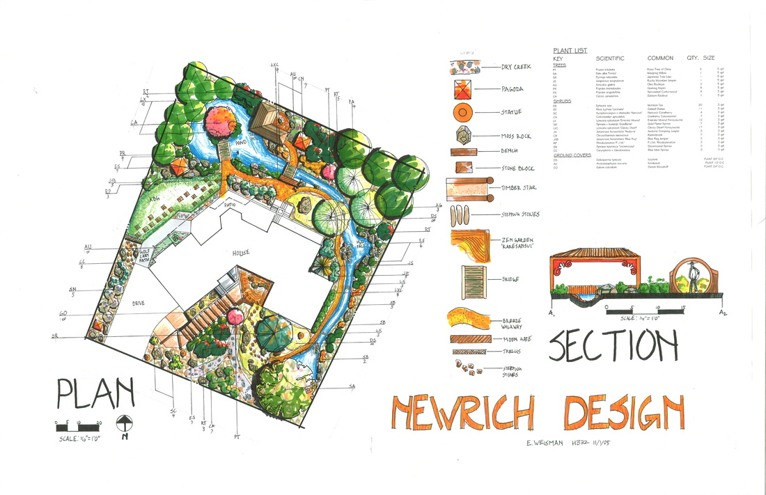 Landscape design consultation in San Diego